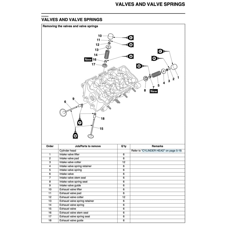 Yamaha MT-09 MT09 2017-2020 Full Manual Set – Repair & Maintenance Manual and Spare Parts Catalog and User Handbook - page 5
