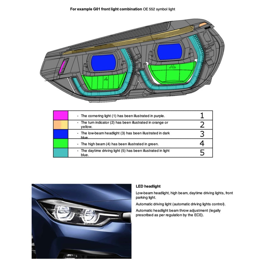 BMW 3 Series G20 320i / M340i 2019-2023 Full Manual Set – Repair & Maintenance Manual - page 9