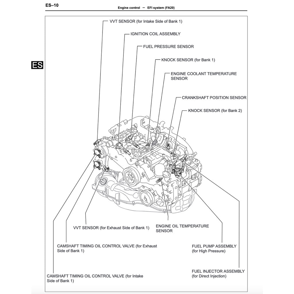 Subaru BRZ 2013-2020 Full Manual Set – Repair & Maintenance Manual - page 6