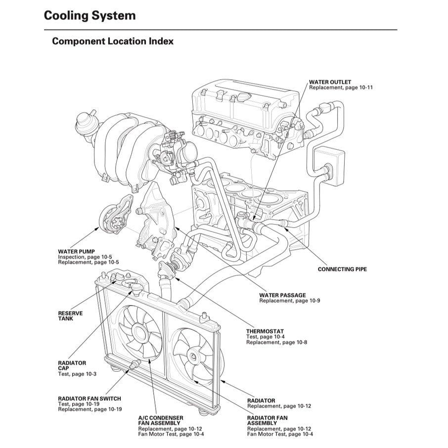 Honda INTEGRA / Acura RSX DC5 2002-2006 Full Manual Set – Repair & Maintenance Manual - page 5