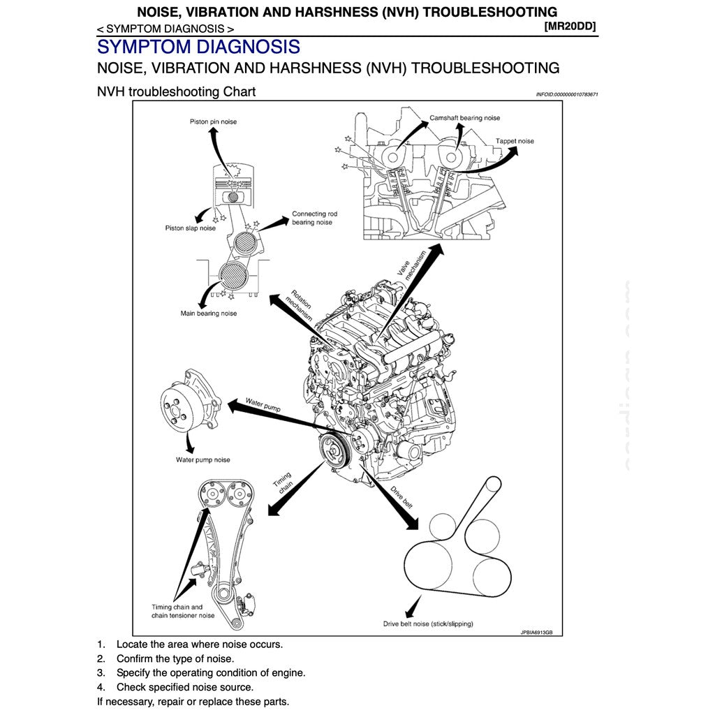 Nissan X-TRAIL T32 2013-2024 Full Manual Set – Repair & Maintenance Manual - page 7