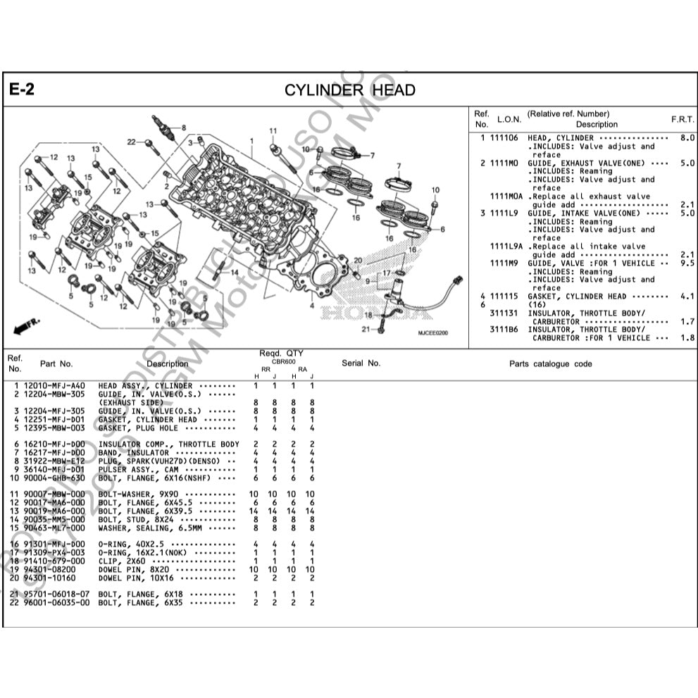 Honda CBR600RR 2013-2019 Full Manual Set – Repair & Maintenance Manual and Spare Parts Catalog and User Handbook - page 9