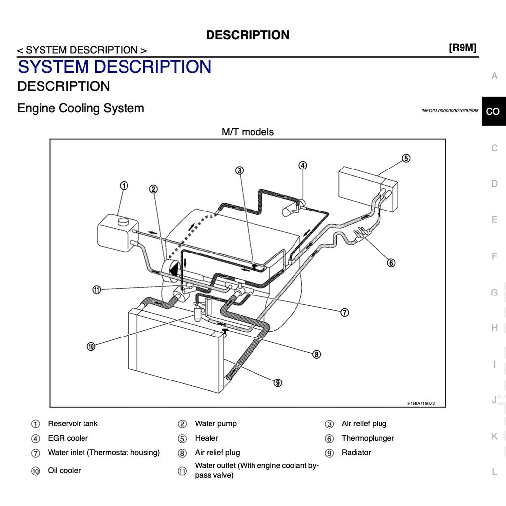Nissan X-TRAIL T32 2013-2024 Full Manual Set – Repair & Maintenance Manual - page 8