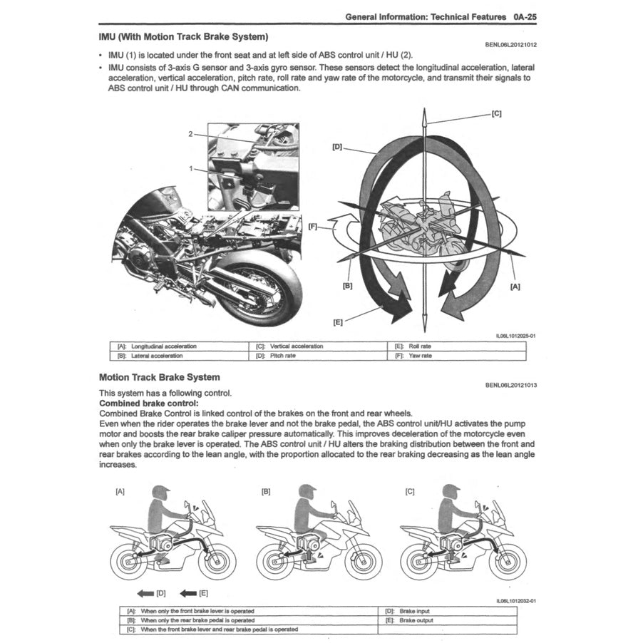 Suzuki V STORM V STROM VSTROM DL1050 RC/RQ/XT 2020-2023 Full Manual Set – Repair & Maintenance Manual and Spare Parts Catalogand OWNER's Manual - page 5
