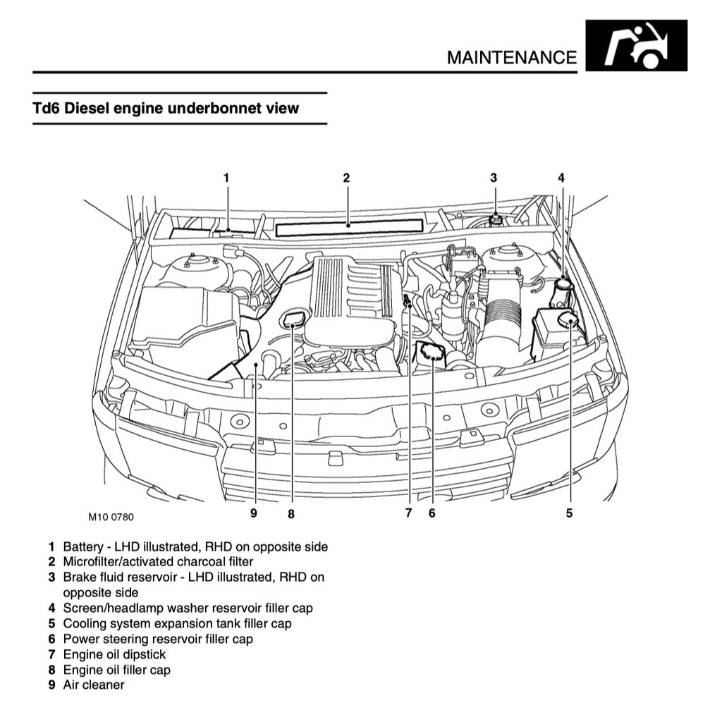 RANGE Rover L322 2001-2012 Full Manual Set – Repair & Maintenance Manual - page 2