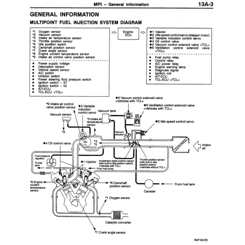 Mitsubishi FTO 1994-2000 Full Manual Set – Repair & Maintenance Manual - page 3