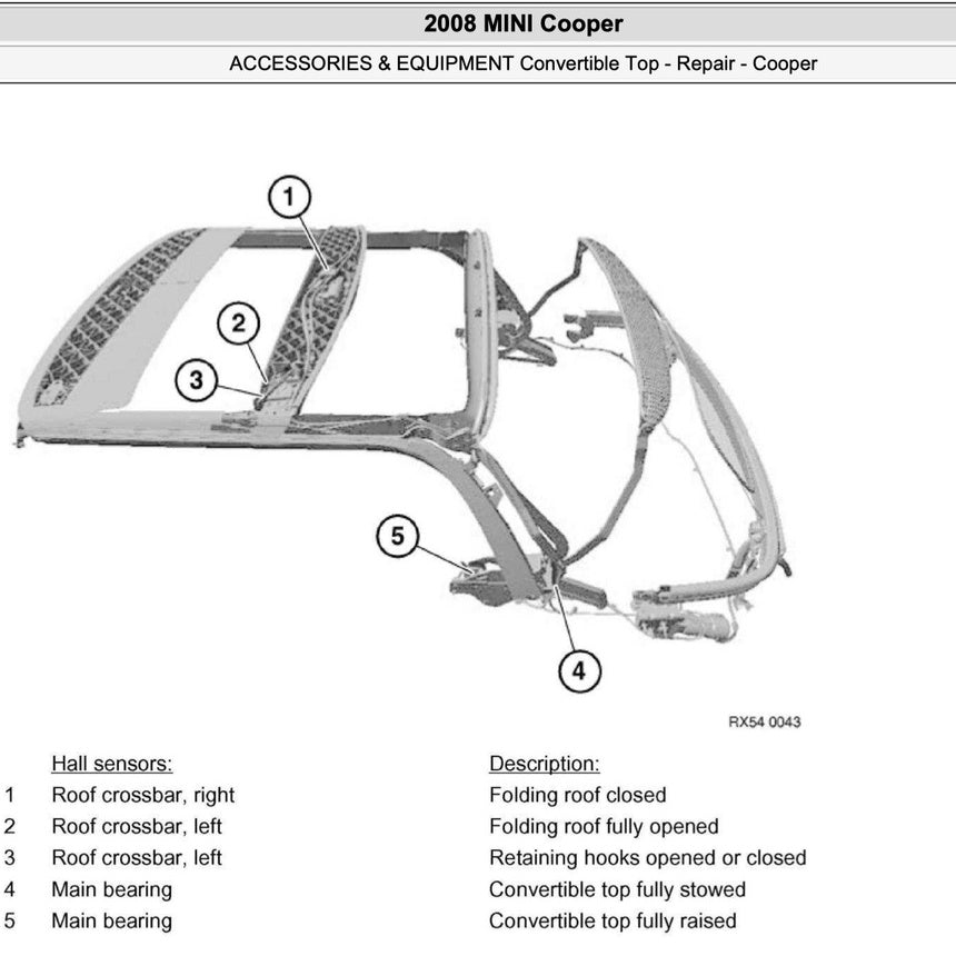 MINI COOPER R57 2009-2013 Full Manual Set – Convertible Top Service & Repair Manual - page 2