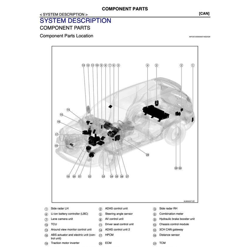 Nissan X-TRAIL T32 ROGUE HEV 2017-2022 Full Manual Set – Repair & Maintenance Manual - page 7