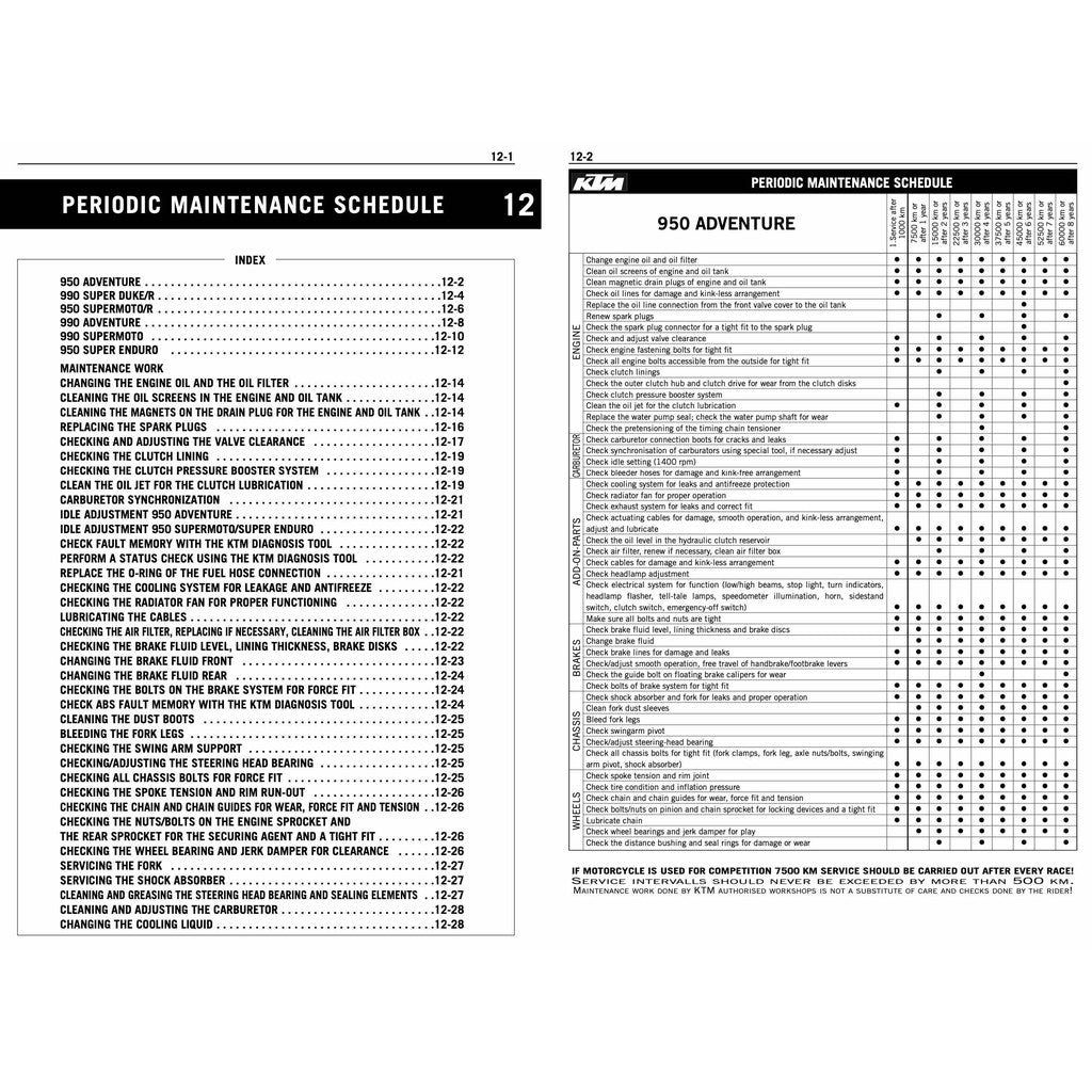 KTM 950/990 ADVENTURE 2003-2008 Full Manual Set – Service Repair Workshop Manual and Spare Parts Catalog and User Handbook - page 8