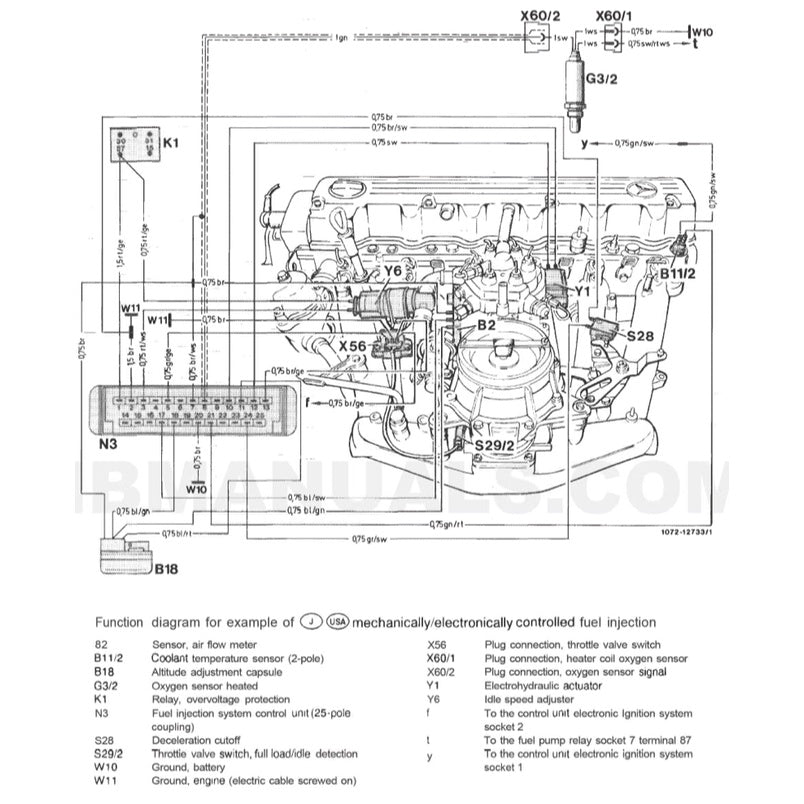 Mercedes-Benz Engine M103 E 2.6L-3.0L 1984-1997 Full Manual Set – Repair & Maintenance Manual - page 9