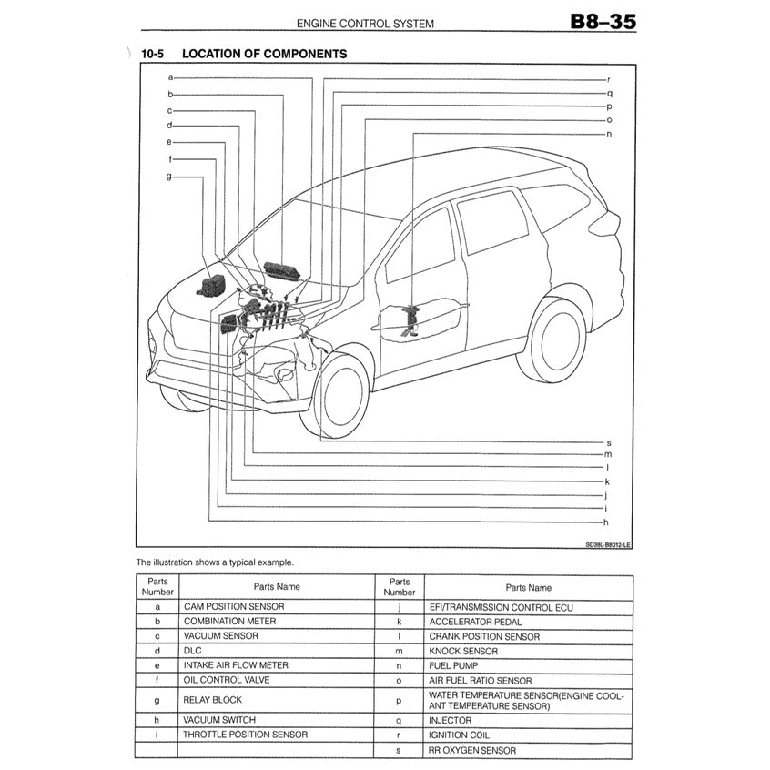 Toyota Engine 2NR-VE 1.5L DUAL VVT-I Full Manual Set – Service Repair Workshop Manual - Avanza (F654)/Rush (2021)/ Aruz (F850)/Myvi - page 8