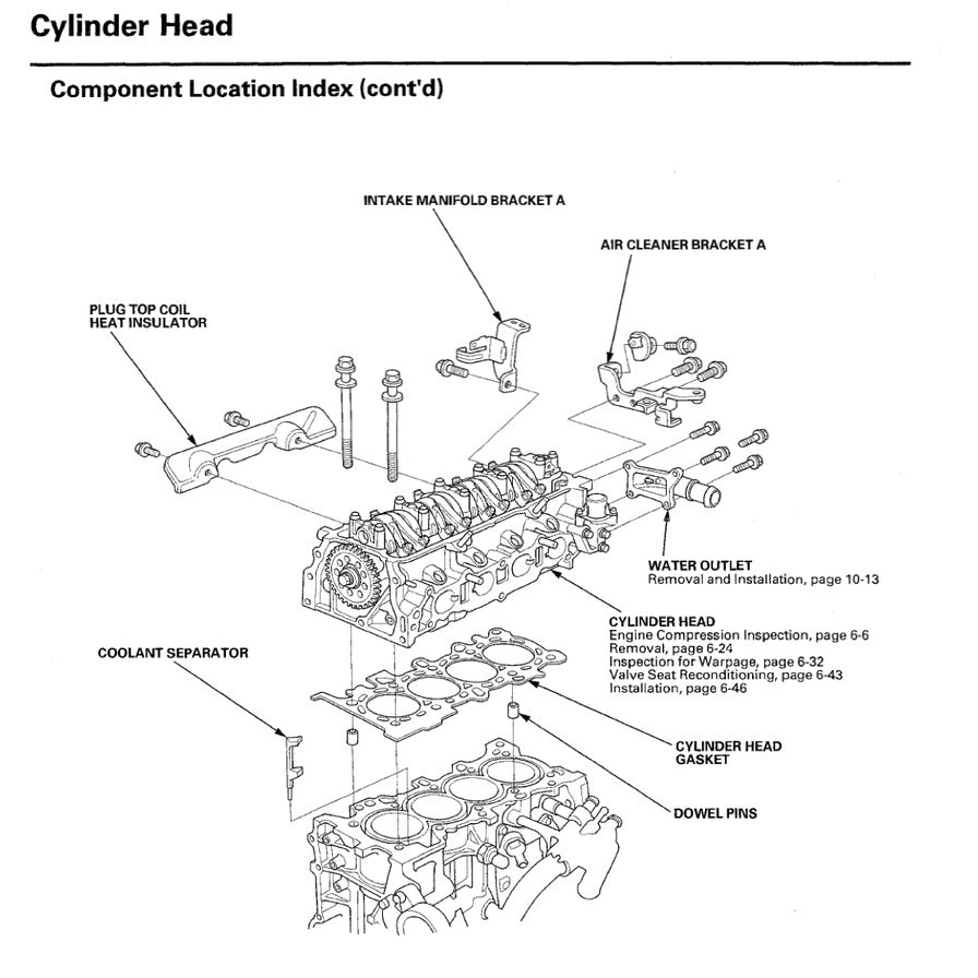 CRZ Honda CR-Z 2011-2016 Full Manual Set – Repair & Maintenance Manual and Wiring Diagram - page 8