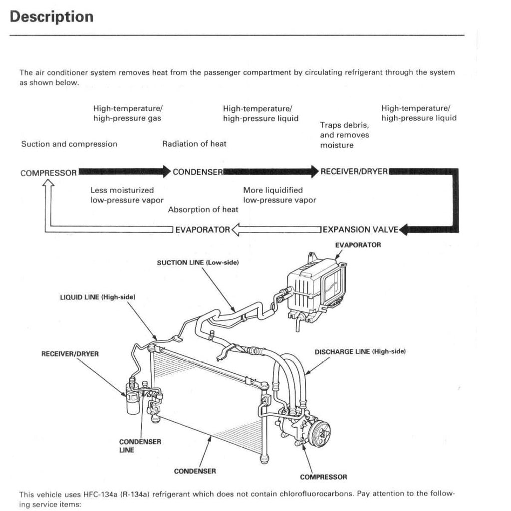 Honda PRELUDE BB5-9 1997-2001 Full Manual Set – Repair & Maintenance Manual - page 8
