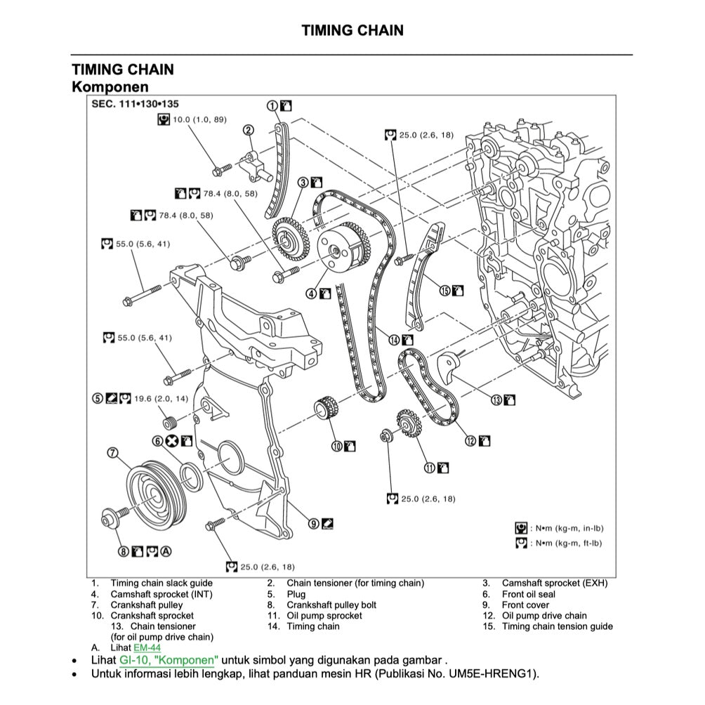 Nissan GRAND LIVINA L10 2006-2012 Full Manual Set – Repair & Maintenance Manual - BAHASA INDONESIA/ENGLISH - page 8