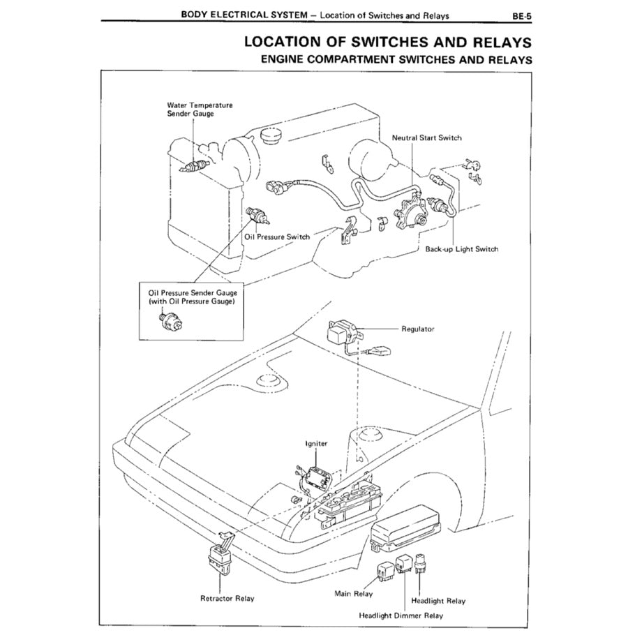 Toyota COROLLA FR AE86 1984-1987 Full Manual Set – Repair & Maintenance Manual - page 6