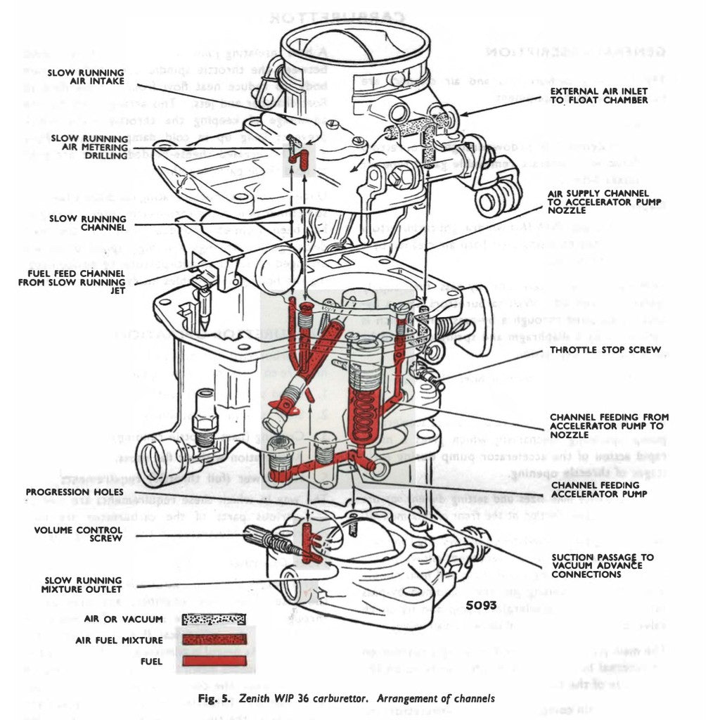 [CLASSIC] SUNBEAM ALPINE & RAPIER 1953-1968 Full Manual Set – Service Repair Workshop Manual BOOK - page 8