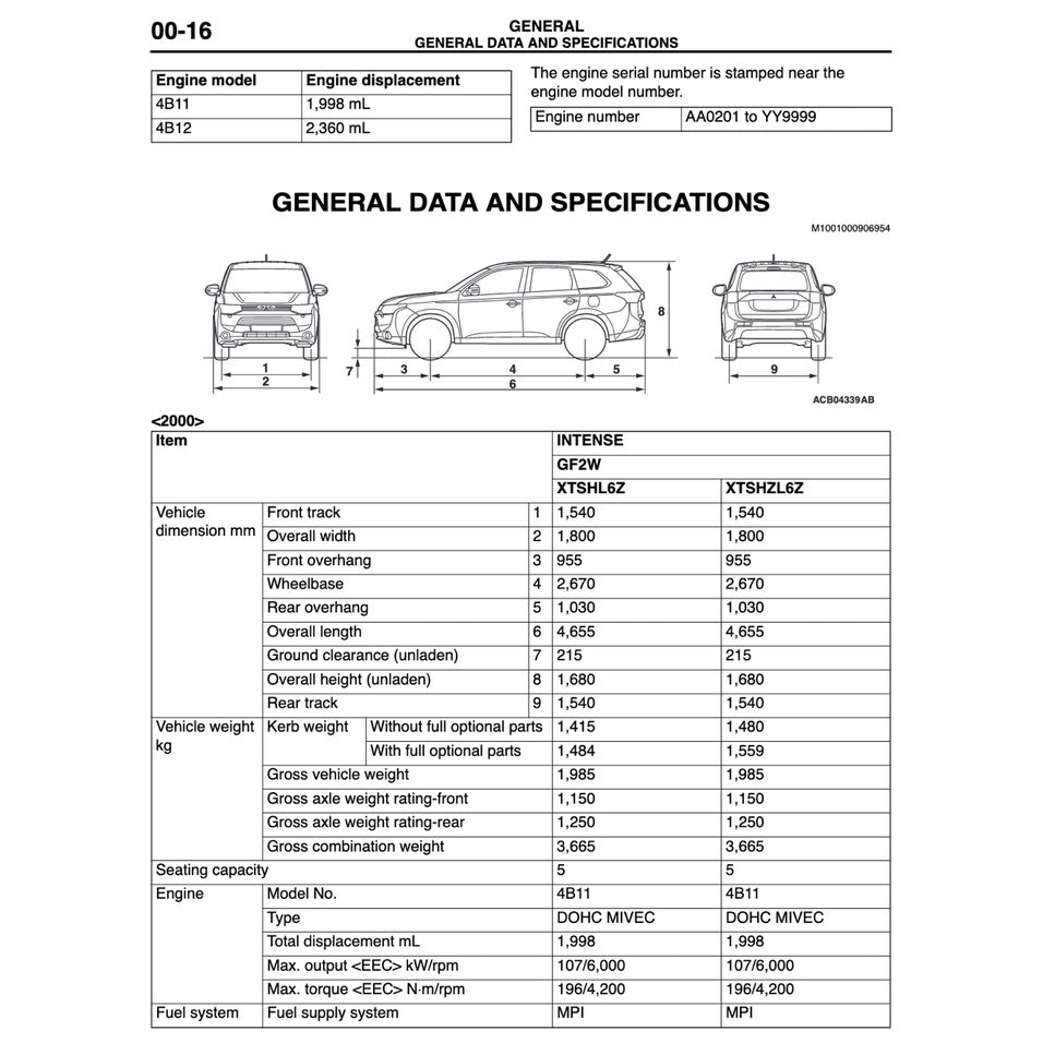 Mitsubishi OUTLANDER III GF 2013-2018 Full Manual Set – Repair & Maintenance Manual - page 2