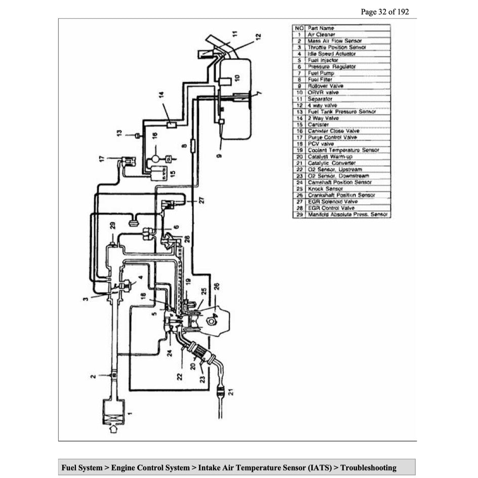 Kia OPTIMA 2000-2006 Full Manual Set – Repair & Maintenance Manual - page 6