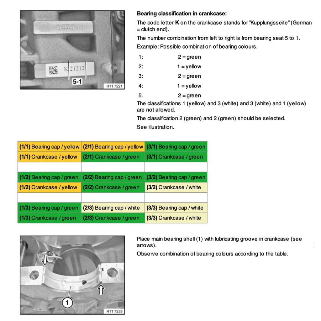 BMW X1 E84 2009-2015 Full Manual Set – Repair & Maintenance Manual - page 8