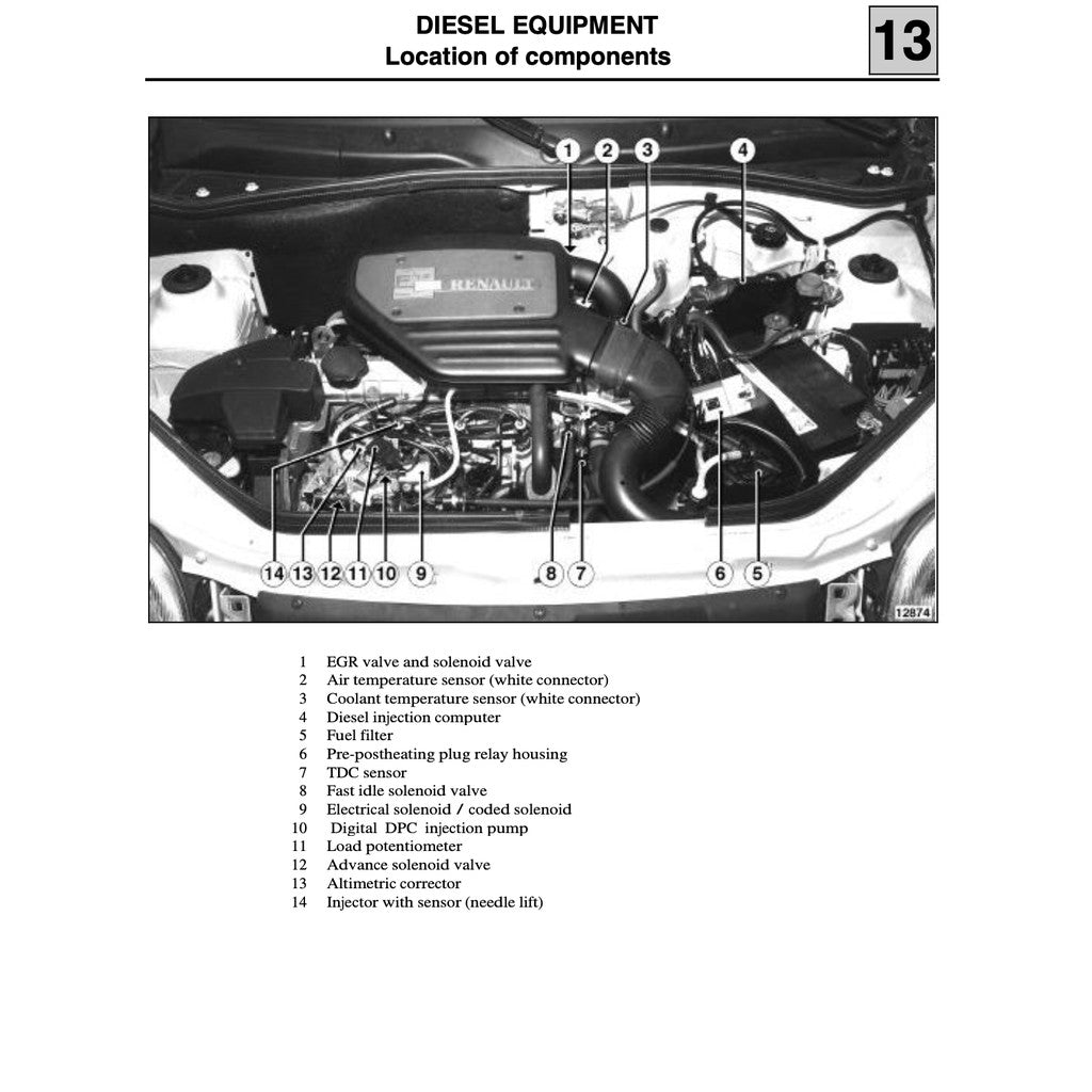 Renault KANGOO I X76 KC/KW 1997-2007 Full Manual Set – Repair & Maintenance Manual - page 4