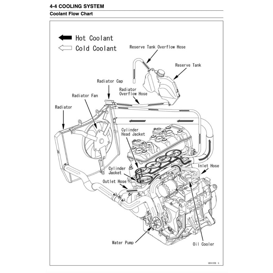 Kawasaki ZX-6R 2009-2012 Full Manual Set – Repair & Maintenance Manual and User Handbook - page 8