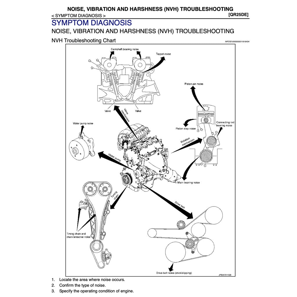Nissan NAVARA D23 / NP300 2014+ Full Manual Set – Repair & Maintenance Manual - page 7