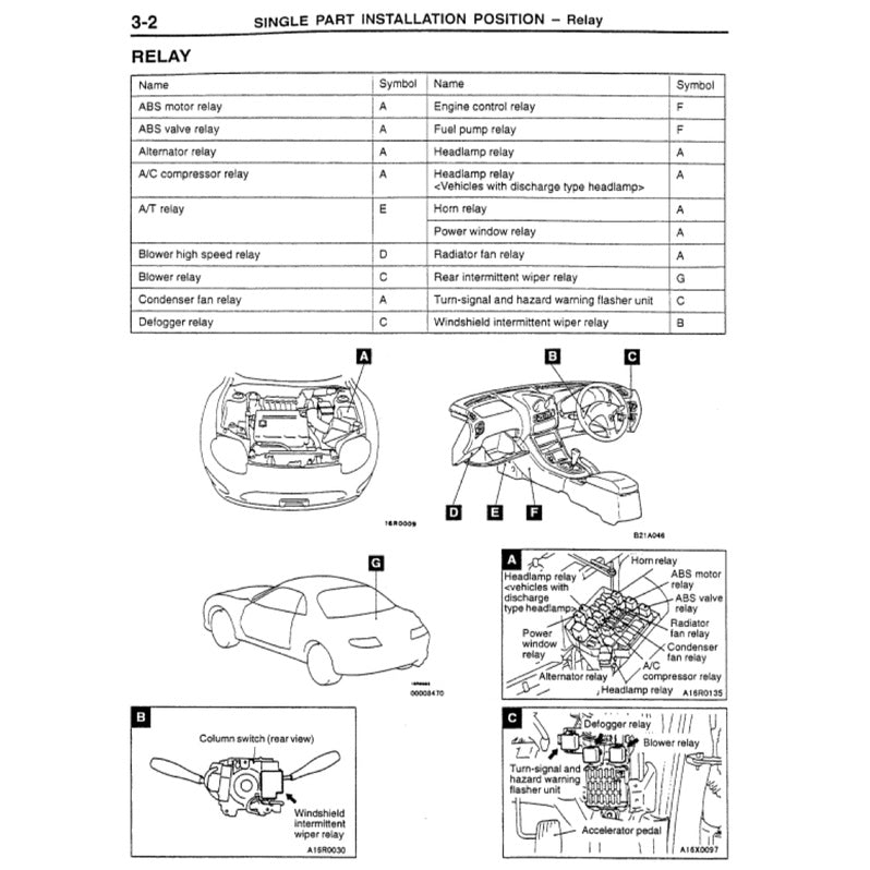 Mitsubishi FTO 1994-2000 Full Manual Set – Repair & Maintenance Manual - page 7