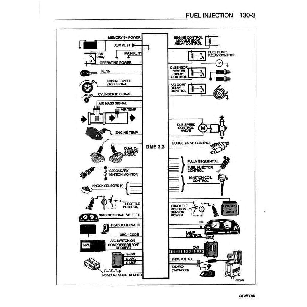 BMW 7 Series E32 1988-1994 Full Manual Set – Workshop Repair Service Manual - page 9
