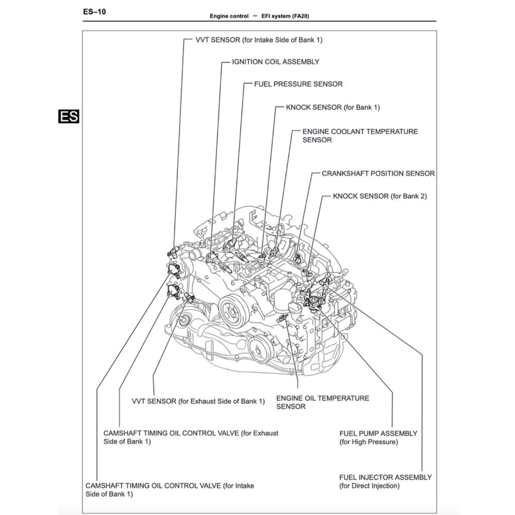 Toyota GT86 GT 86 2013-2021 Full Manual Set – Repair & Maintenance Manual - page 9