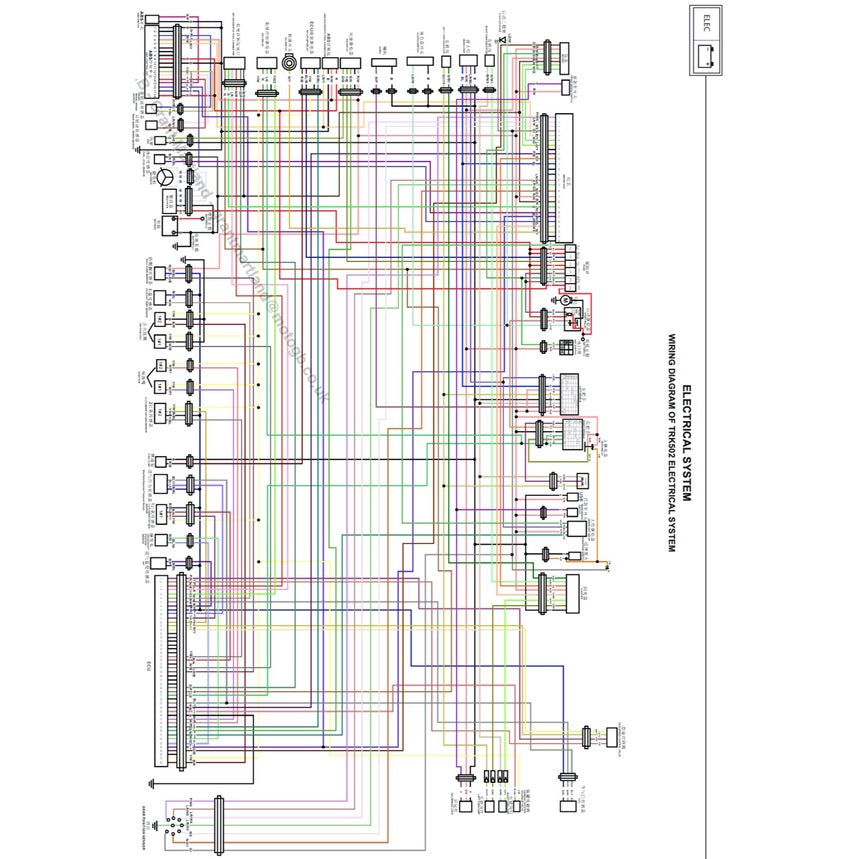 BENELLI TRK 502 2017-2021 Full Manual Set – Repair & Maintenance Manual and Spare Parts Catalog and User Handbook - page 8