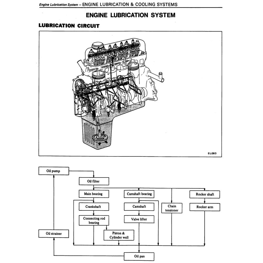 Datsun 120/130/140/150Y B310 1977-1981 Full Manual Set – Repair & Maintenance Manual - page 4