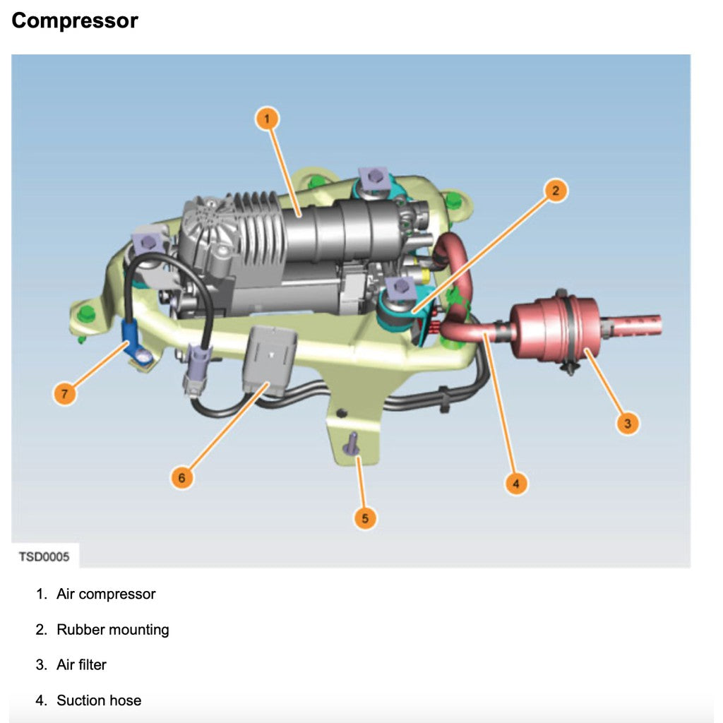 Tesla MODEL S 2012+ Full Manual Set – Repair & Maintenance Manual - page 9