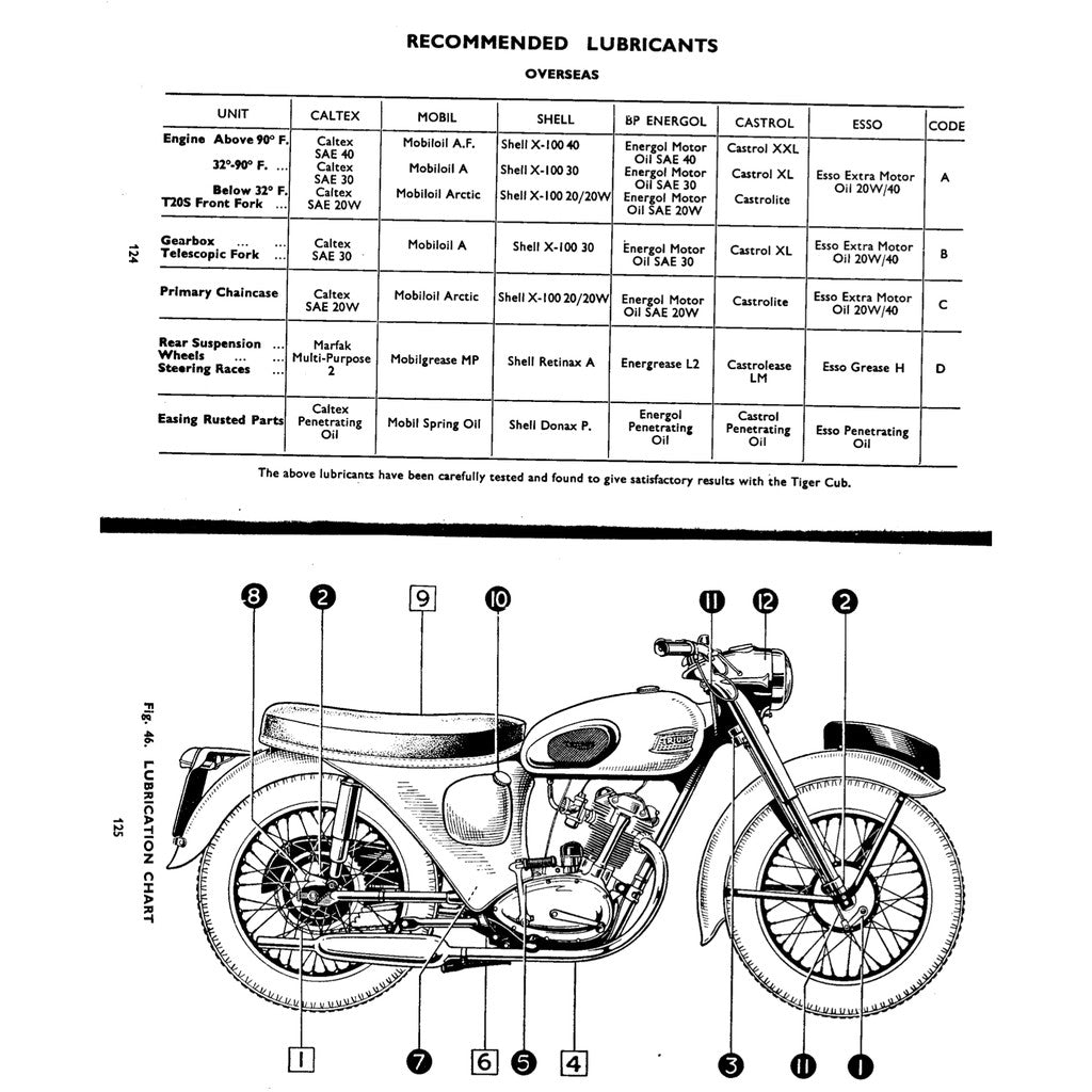 Triumph TIGER CUB T15-T20S Workshop INSTRUCTIONS Manual and Parts Book - page 2