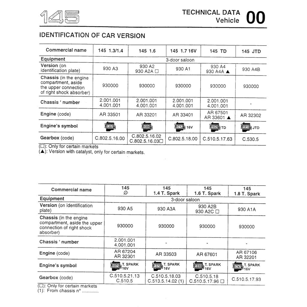 Alfa Romeo 145-146 Type 930 A/B 1995-2003 Full Manual Set – Repair & Maintenance Manual - page 4