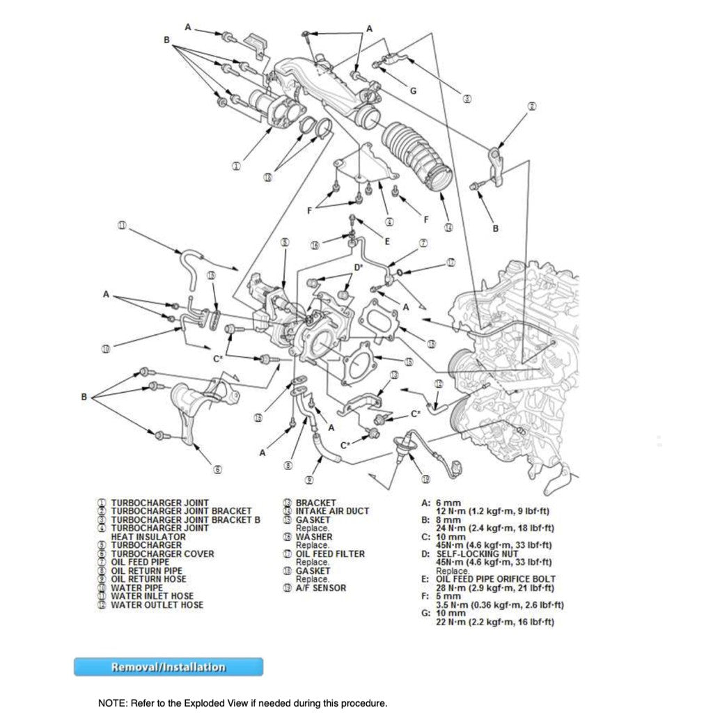 Honda CIVIC 10 FC/FK 2016-2020 Full Manual Set – Repair & Maintenance Manual - page 5