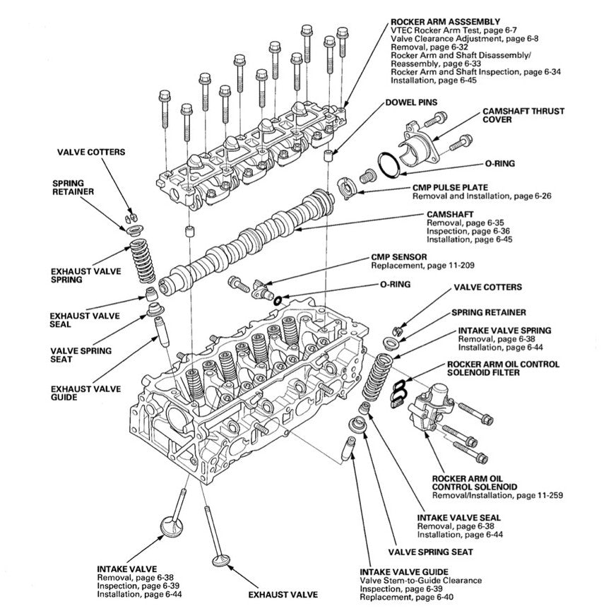 Honda JAZZ GE 2007-2014 Full Manual Set – Repair & Maintenance Manual - REPLACEMENT Honda CITY GM2 - page 9