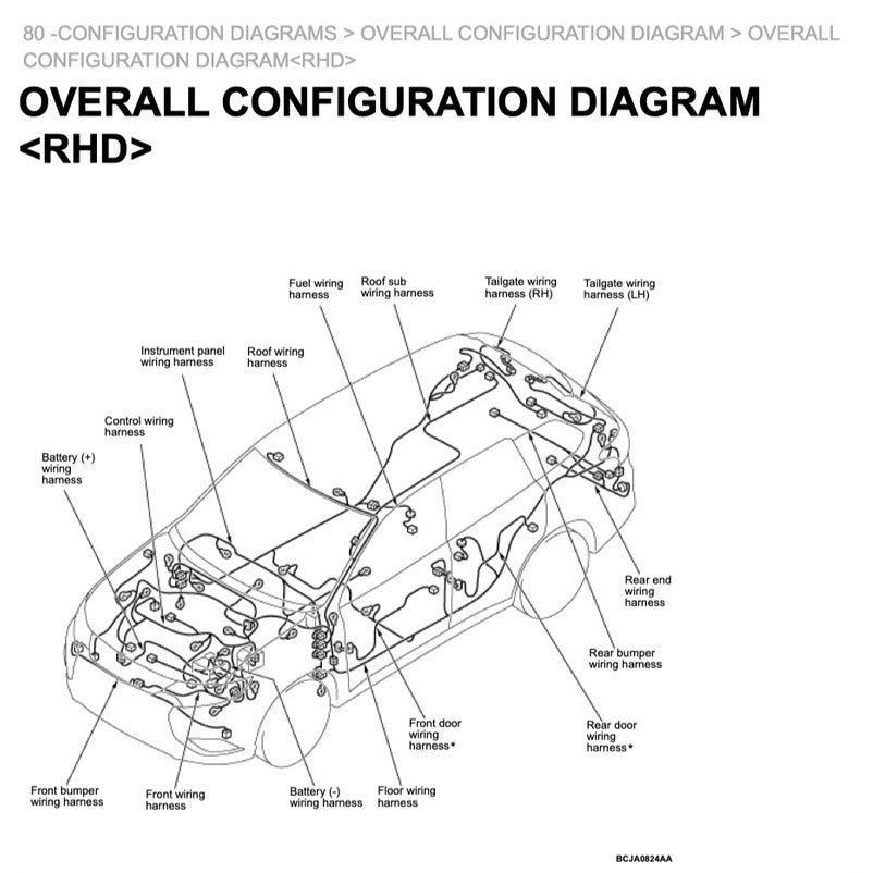 Mitsubishi OUTLANDER III GF 2020-2023 Full Manual Set – Repair & Maintenance Manual - page 7