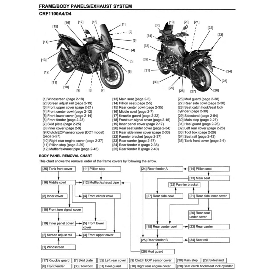 Honda AFRICA TWIN CRF 1100 A/4/D/4 2020-2023 Full Manual Set – Repair & Maintenance Manual and Spare Parts Catalog and User Handbook - page 8