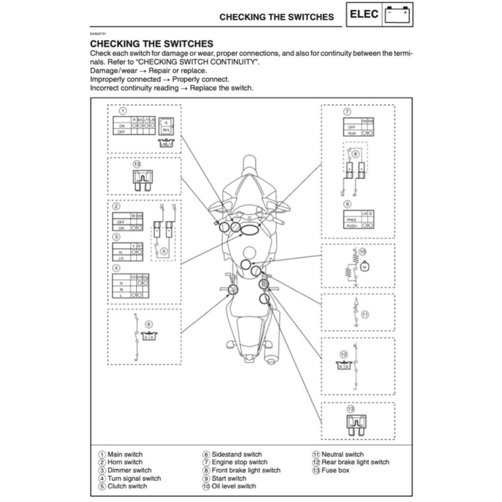 Yamaha YZF-R6 2003-2005 Full Manual Set – Repair & Maintenance Manual and Spare Parts Catalog and User Handbook - page 8