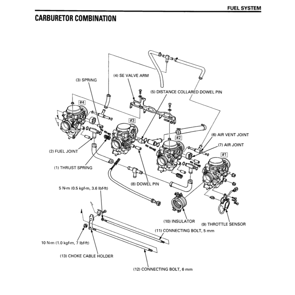 Honda CBR900RR FIREBLADE 1996-1998 Full Manual Set – Repair & Maintenance Manual and Spare Parts Catalog and User Handbook - page 4