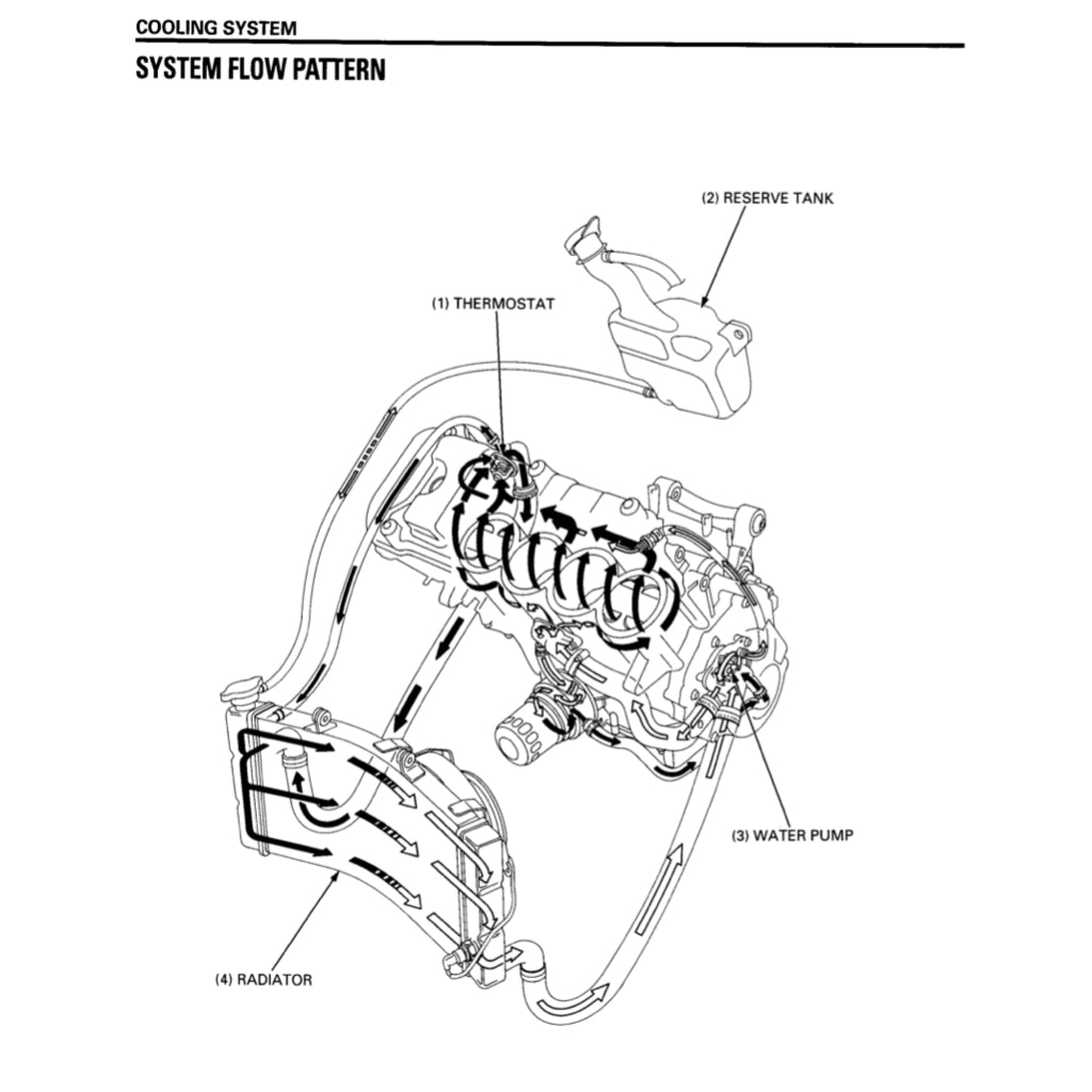 Honda CBR900RR FIREBLADE 1996-1998 Full Manual Set – Repair & Maintenance Manual and Spare Parts Catalog and User Handbook - page 6