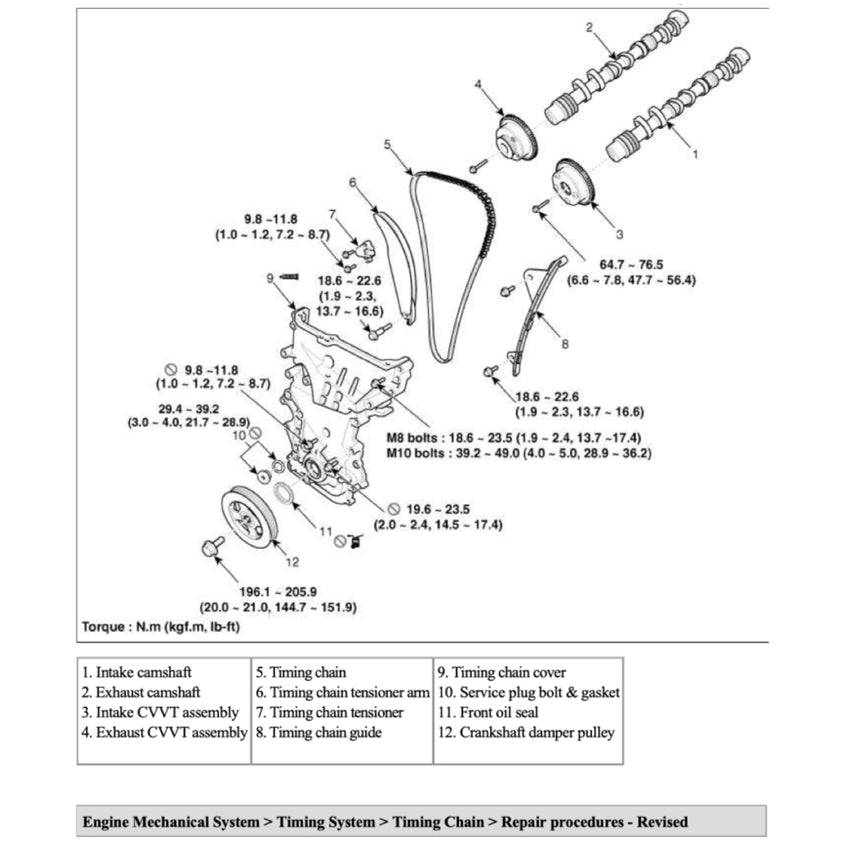 Jaguar XF X260 2015-2024 Full Manual Set – Repair & Maintenance Manual - page 4