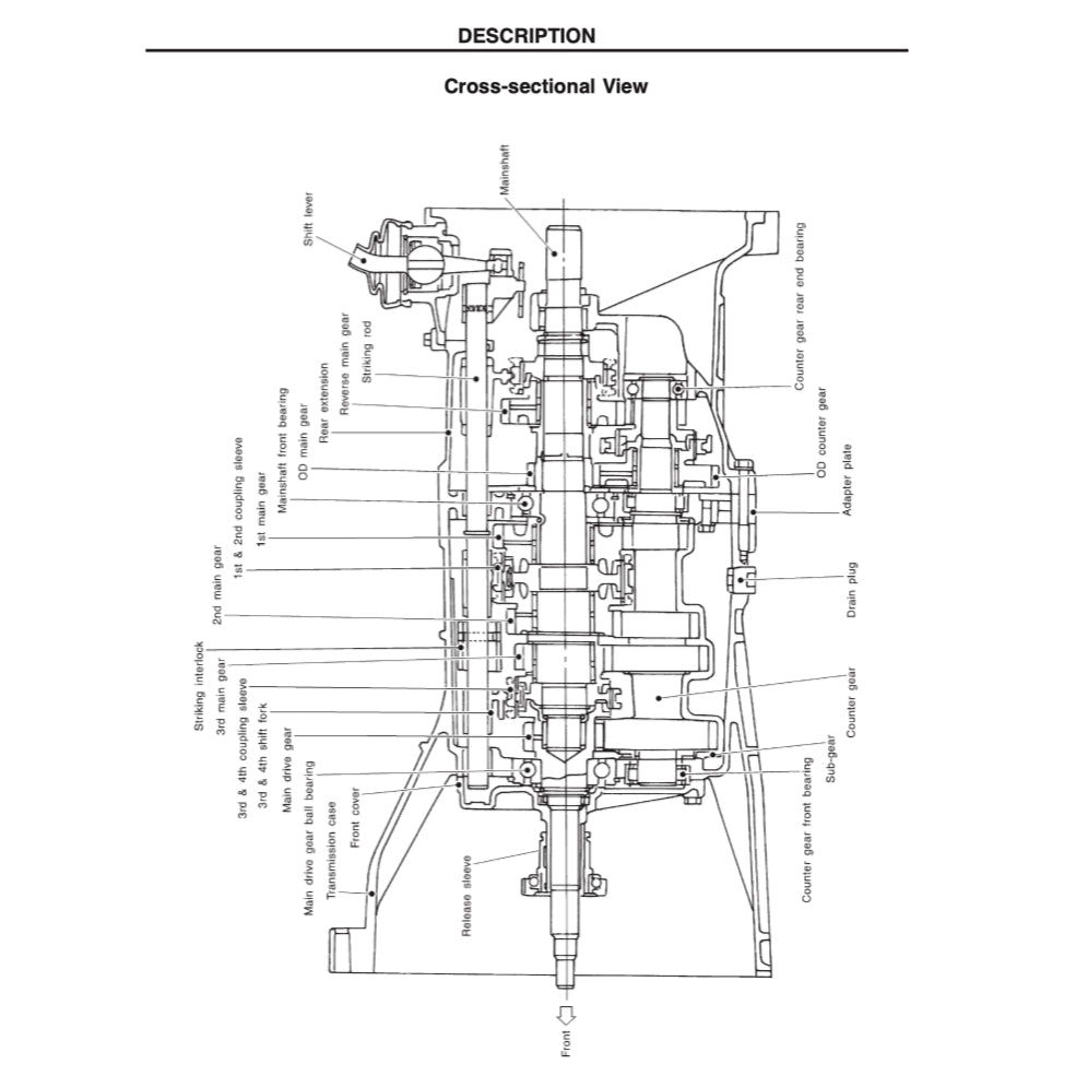 Nissan PATROL Y61 GR 1997-2016 Full Manual Set – Repair & Maintenance Manual - page 6
