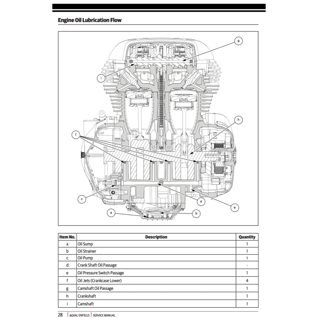 Royal Enfield CONTINENTAL GT TWIN 650 2017-2023 Full Manual Set – Repair & Maintenance Manual and User Handbook - page 3