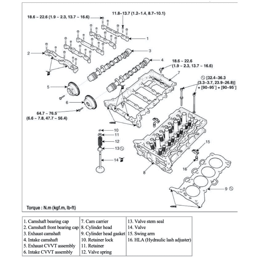 Jaguar XF X260 2015-2024 Full Manual Set – Repair & Maintenance Manual - page 6