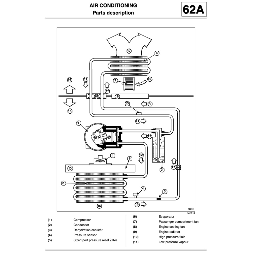 Renault SCENIC II J84 2003-2009 Full Manual Set – Repair & Maintenance Manual - page 8