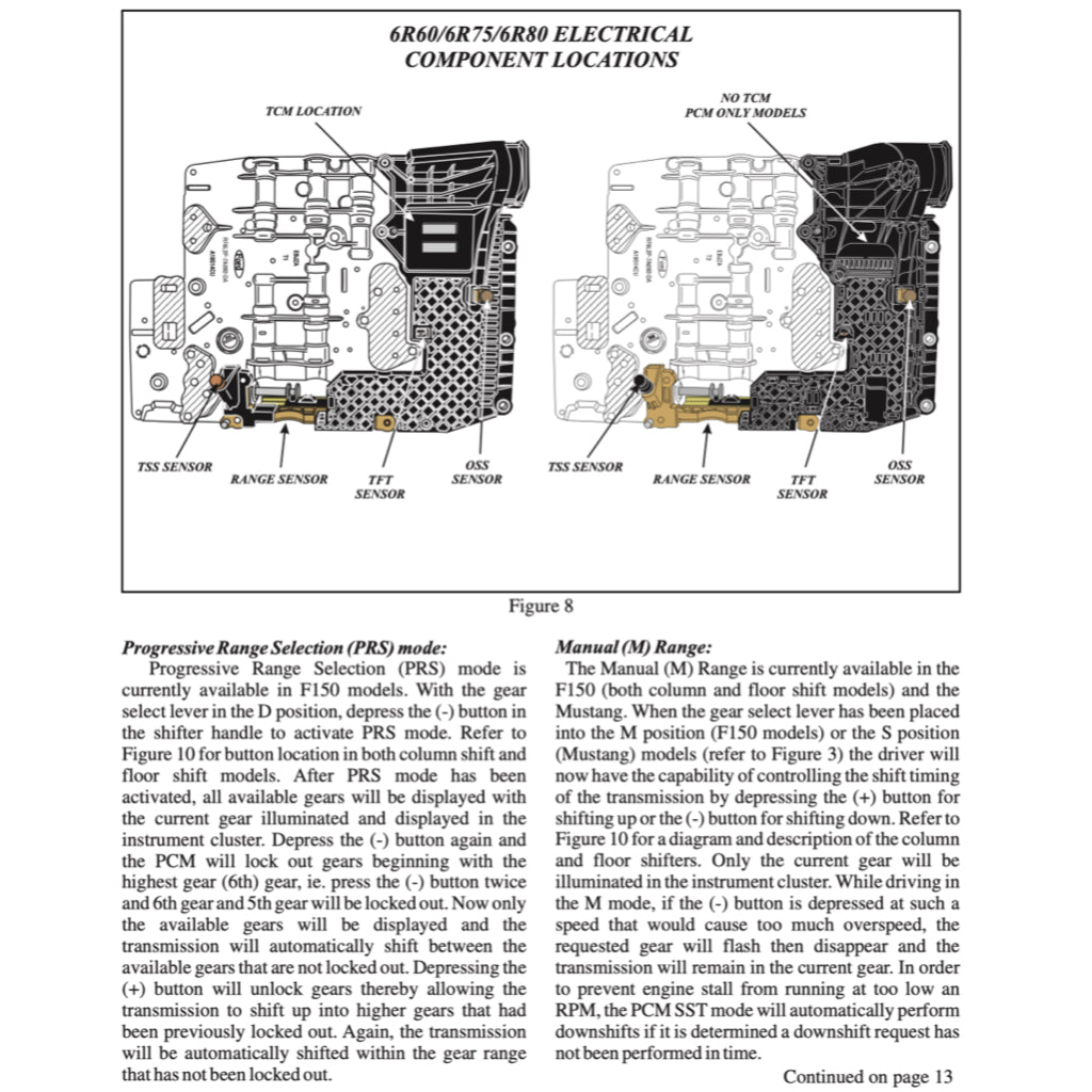 Ford Automatic Transmission Repair Manual - page 3