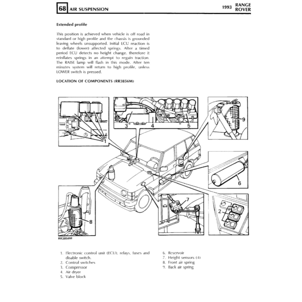 RANGE Rover CLASSIC 1987-1994 Full Manual Set – Repair & Maintenance Manual - page 2