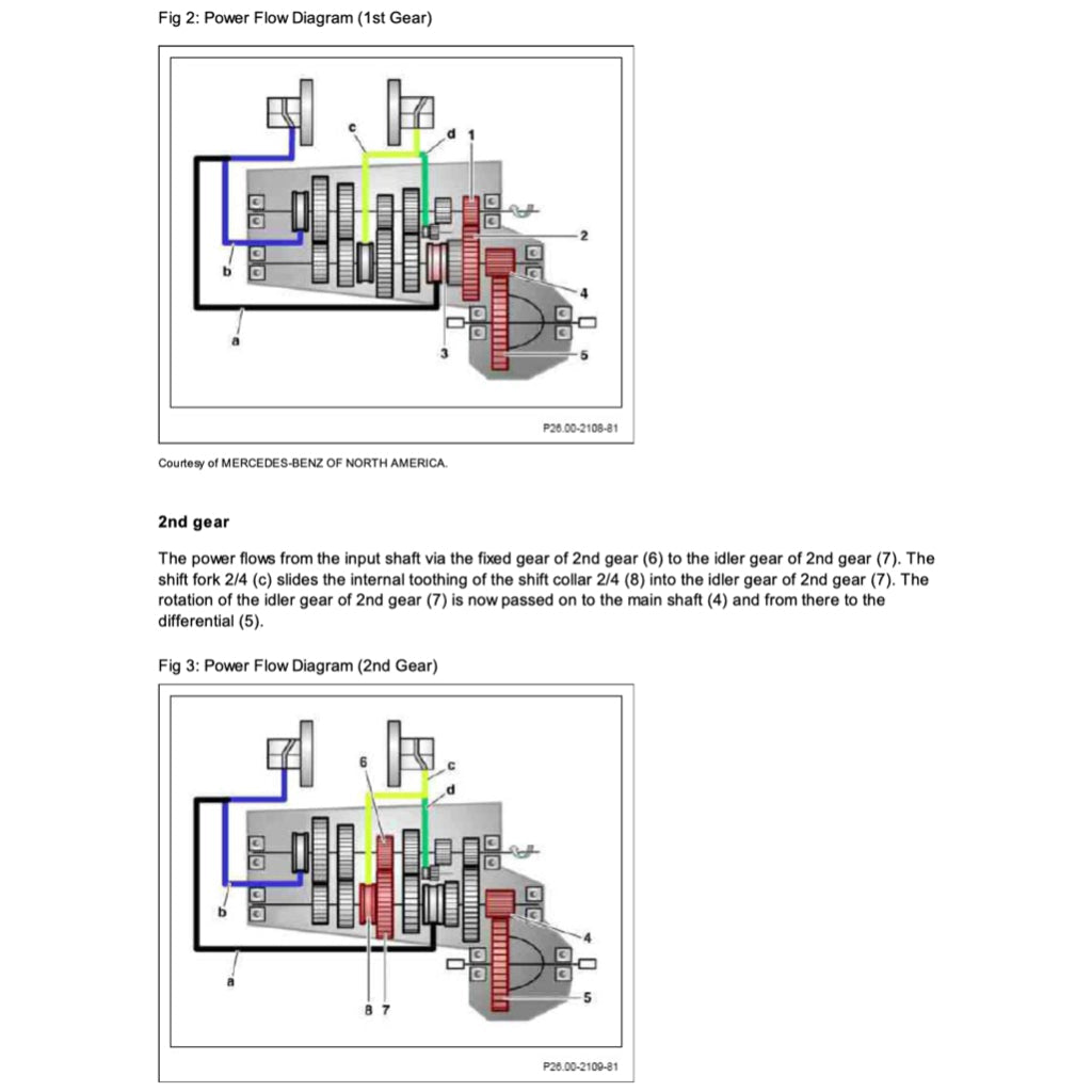 Smart FORTWO W450 1998-2007 Full Manual Set – Repair & Maintenance Manual - page 3