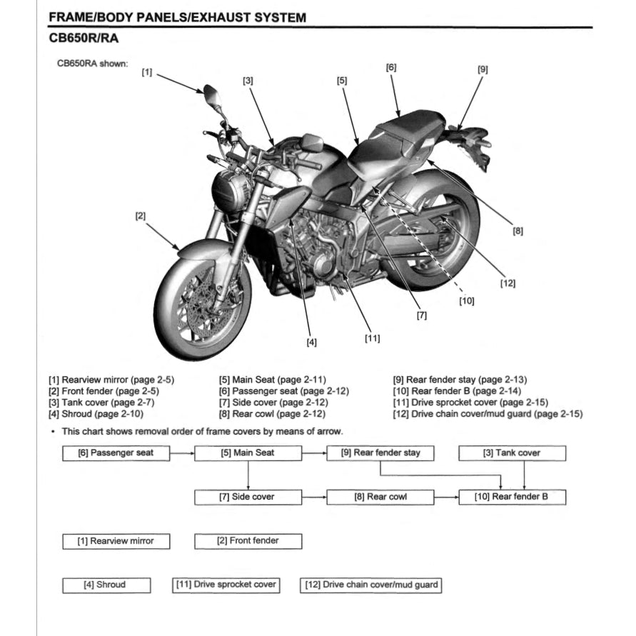 Honda CB650R CB 650R RH01 2019-2020 Full Manual Set – Repair & Maintenance Manual and Spare Parts Catalog and User Handbook - page 8